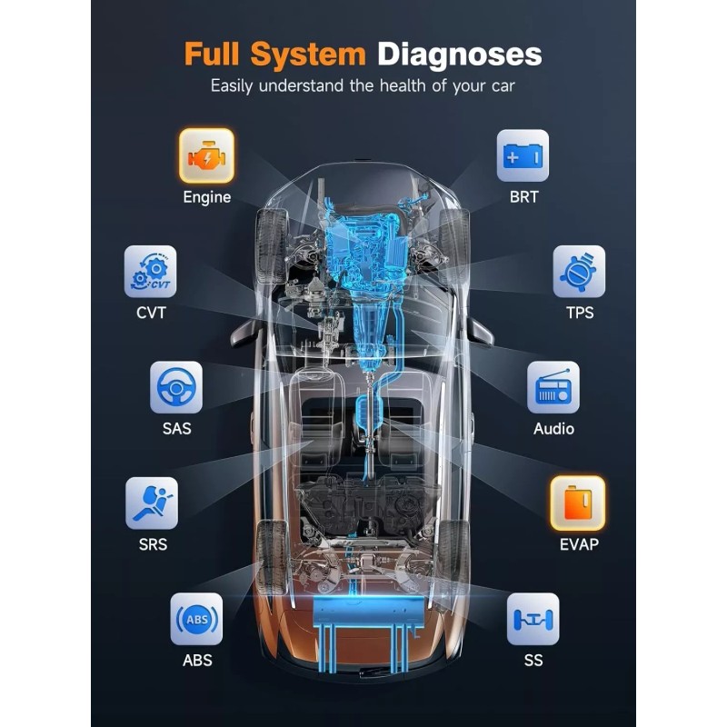 FOXWELL for CHRYSLER Car All System Active Test OBD2 Scanner