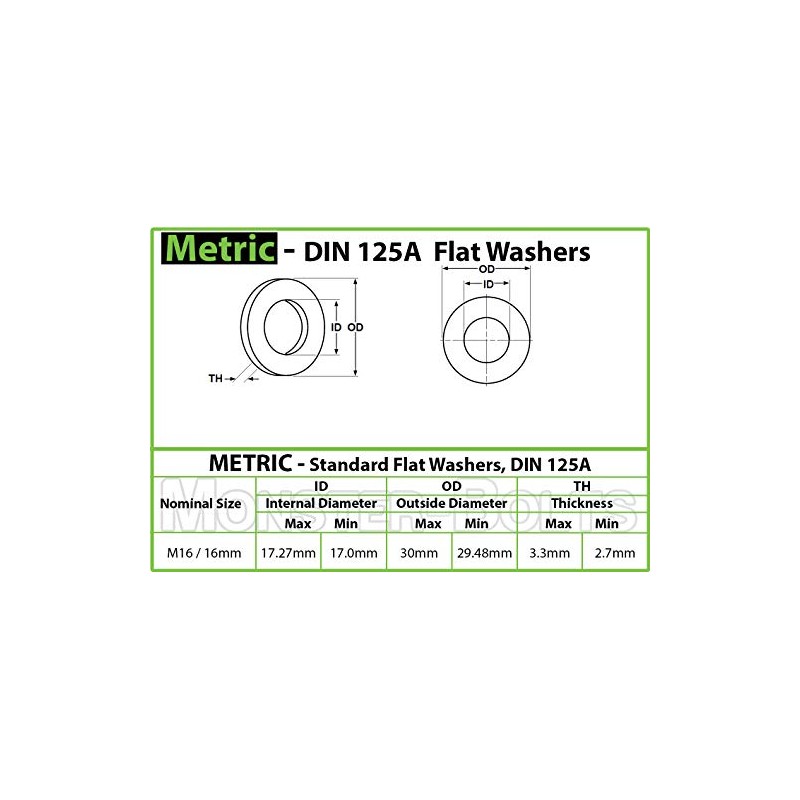 MonsterBolts - M16 Flat Washer, DIN 125A, Stainless Steel, 10