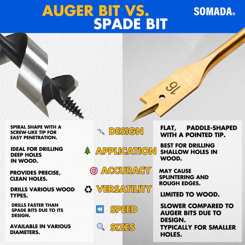 SOMADA 3/8-Inch x 10-Inch Auger Drill Bit for Wood, Quick