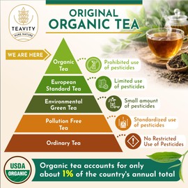 Organic Earl Grey Tea Pods for Keurig - Caffeinated Unsweet Black Tea for K Cup Brewing by Teavity (12 Tea Pods)