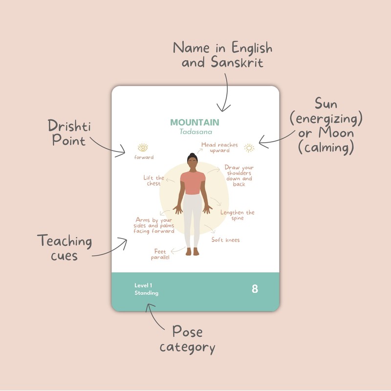 Holistic Atelier Yoga Asanas Card Deck with 70 Cards with