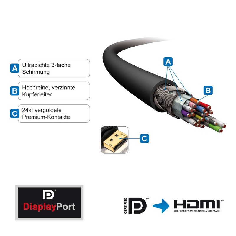 PureInstall PI5100-020 DisplayPort auf HDMI Kabel (DisplayPort Stecker (20pin) auf