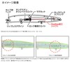 DAIWA Moissanite Chivas Lure, Cross Counter, 125F, Domat Chart