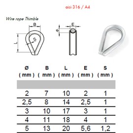 5mm Wire Rope Thimble Made From Marine Grade A4 Stainless Steel Corrosion-Resistant Wire Fasteners for Boats, Yachts, and Marine Applications (Pack of 4)