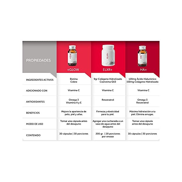 Deks HA cido Hialurnico con Coenzima Q10, Omega 3, Colgeno