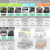 SEIWA Z109 Car Interior Accessory, Easy Magnetic Curtain, Blackout Fabric,