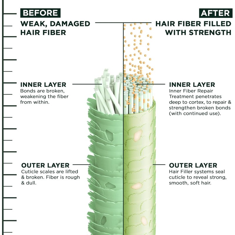 Garnier Fructis Hair Filler Suero Reparador Capilar