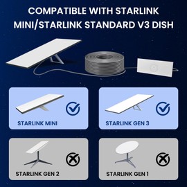 BarBaren for Starlink Gen 3 Cable 75M/246FT Replacement Cable for Standard Starlink Extension Cable V3 Dish Outdoor Replacement Cord- Waterproof Gray