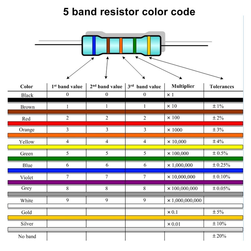 Treedix Soldering Exercise Kit, DIY Electronics Project Learning Board, Resistance