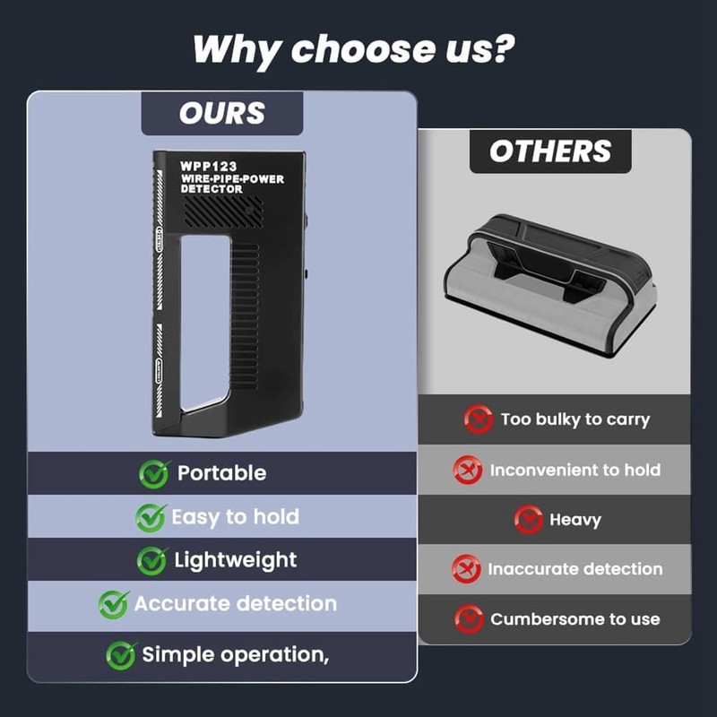 Snblzhef Wire Pipe Power Detector, Adjustable Alert Pipe Power Wall