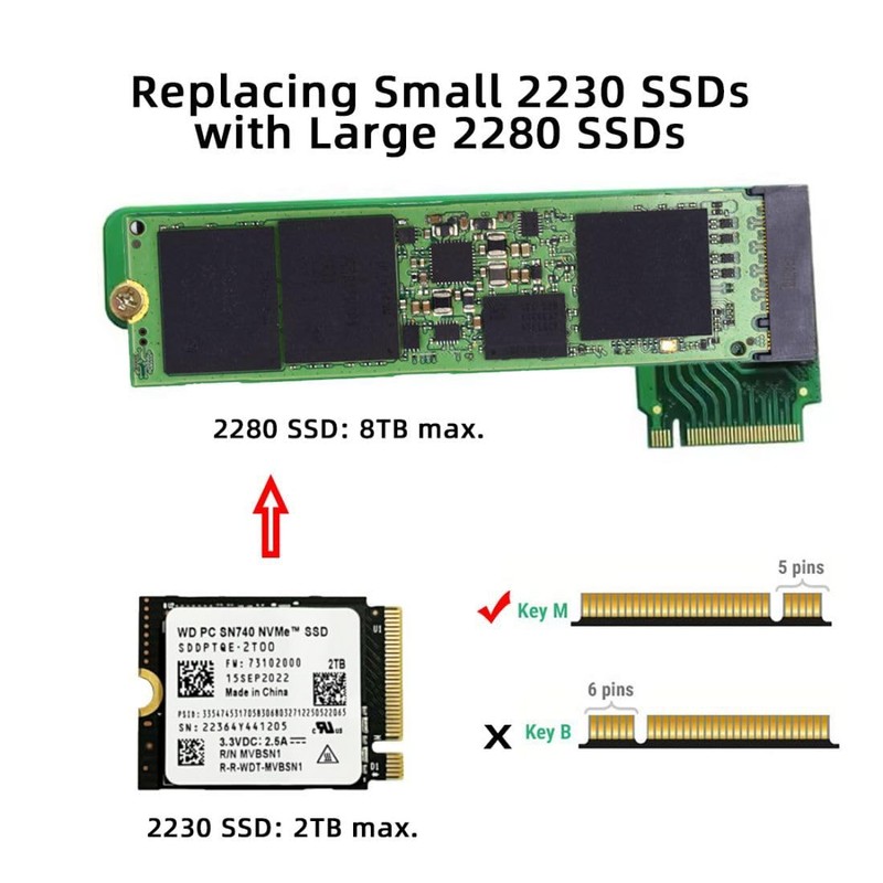 chenyang 2 Pack ROG Ally Gaming Internal M.2 NVME M-Key