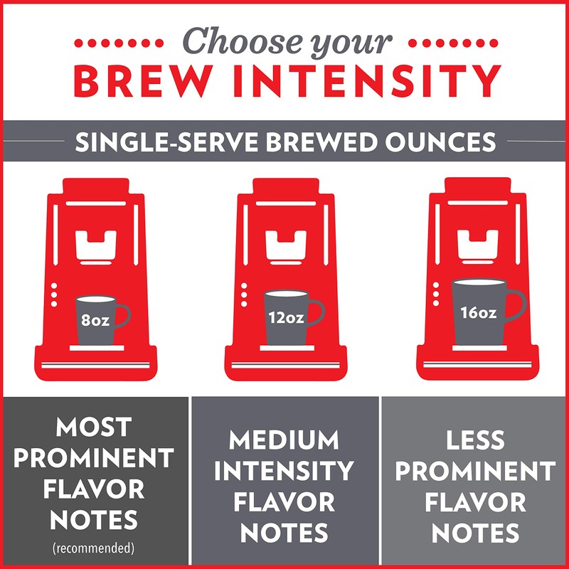 Community Coffee Breakfast Blend 36 Count Coffee Pods, Medium Roast,