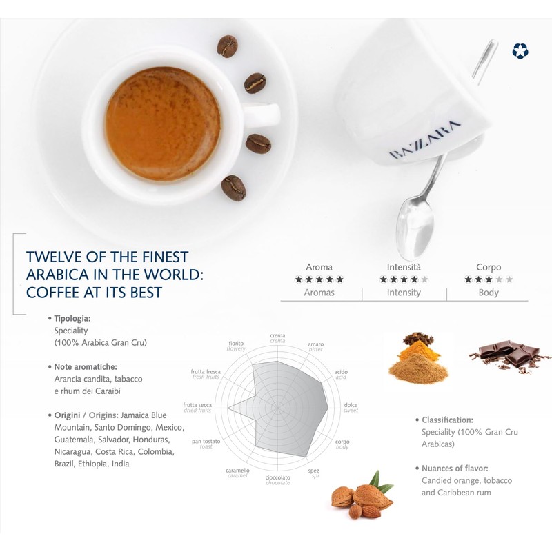 Bazzara Dodicigrancru Ground Filter Coffee 250g, Luxury 12-Origin Arabica Blend,