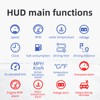 wiiyii HUD Car Head Up Display,GPS speedometer for car with