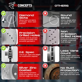 R1 Concepts Front Brakes and Rotors| Automotive Replacement Brake Kits| Front Optimum OEp Brake Pads and Rotors Kit| Fits 2000-2001 Dodge Ram 1500