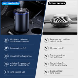 Smart Muuves intelligent car air freshener, car fragrance machine,3-gear essential, auto on/off, lasts 3 months,suitable for mother,baby,and home, natural fragrance, car diffuser