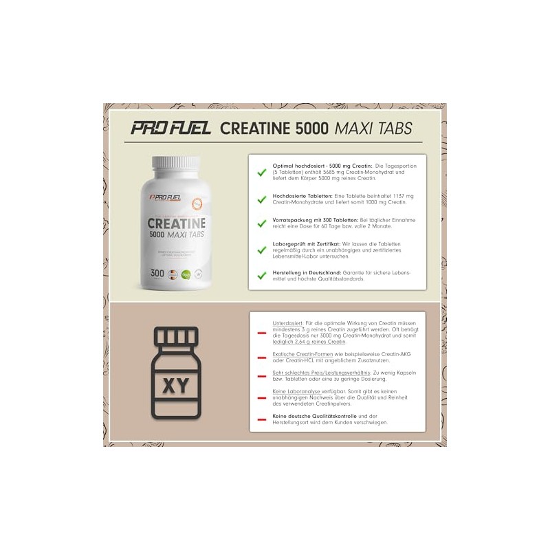 Creatine Tablets 600x - Optimal High Dose with 5685 mg