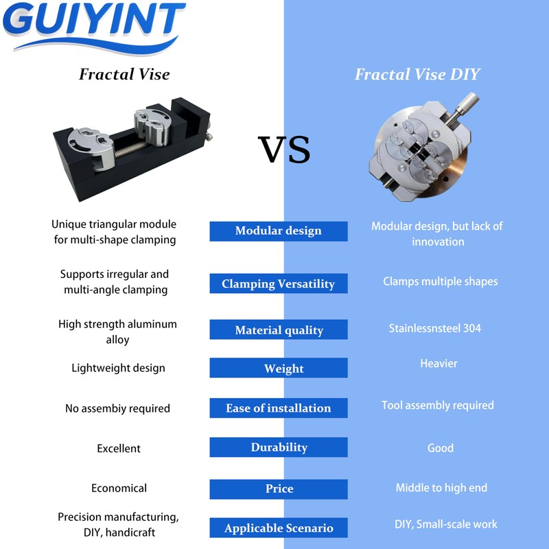 Guiyint Smart Fractal Vise Mini Vise Clamp Smart Fractal Vise