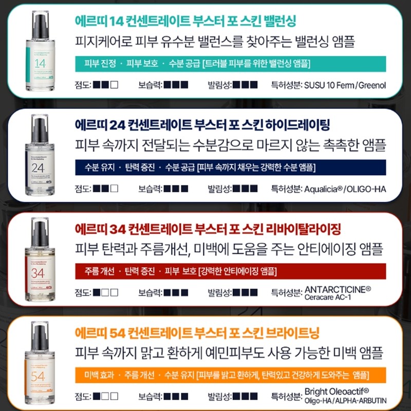 Erti Highly Concentrated Booster Revitalizing Ampoule 4 Types Moisture Soothing