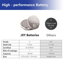 JOXIYECLTL CR1220 3V Lithium Battery CR 1220 Button Cell Battery(60 Pack)