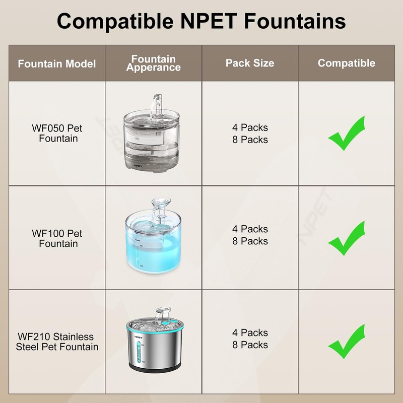 NPET Replacement Filter for WF050TP / WF100 / WF210 (4