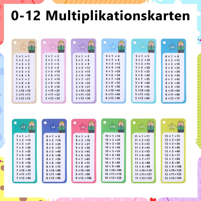 1x1 Flashcards, 15 Pieces Multiplication Table and 2 Dry Wipe