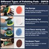 Cordless Car Buffer Polisher,Portable Wireless Buffer Polisher Kit with 2PCS