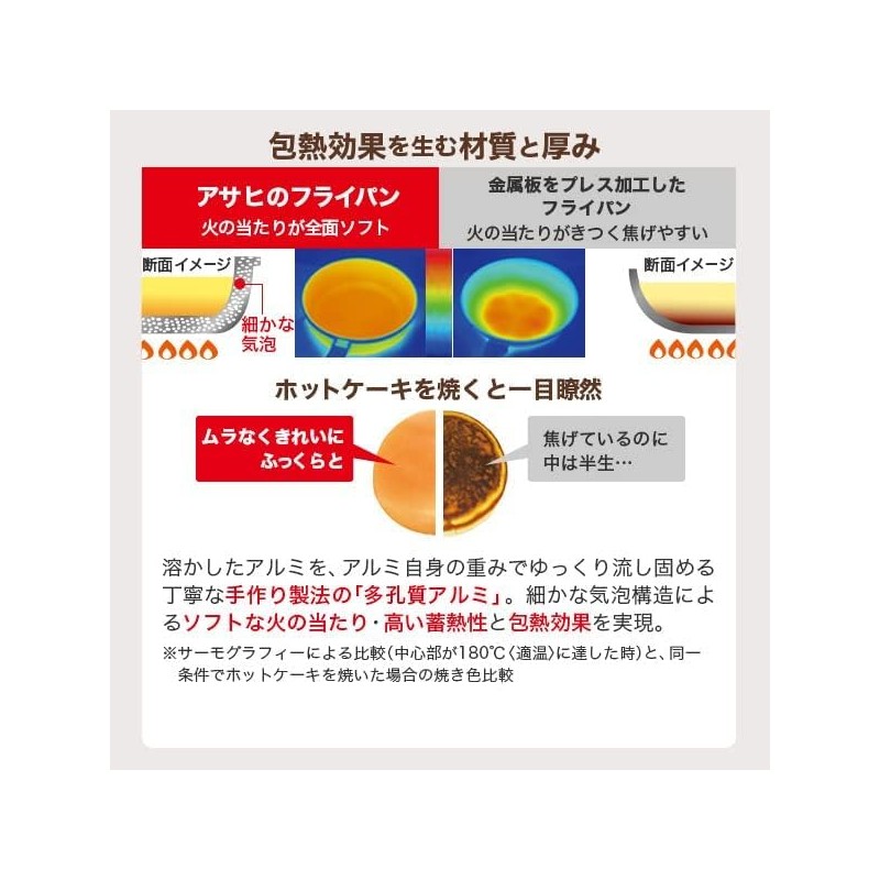 [Asahi Light Metal] All Pan Zero Clear (Mango Only) (20)