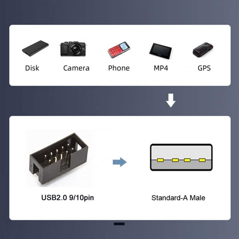 CY Cable Single USB 2.0 Male Type-A to Motherboard 9Pin
