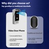 Video Doorbell with 7-inch LCD Monitor, Call Button Tuya WiFi