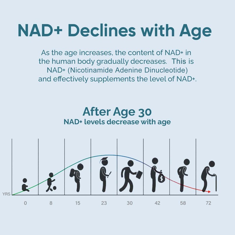 NAD+ Supplement 1000mg, 120 Count High Purity NAD+ for Cellular