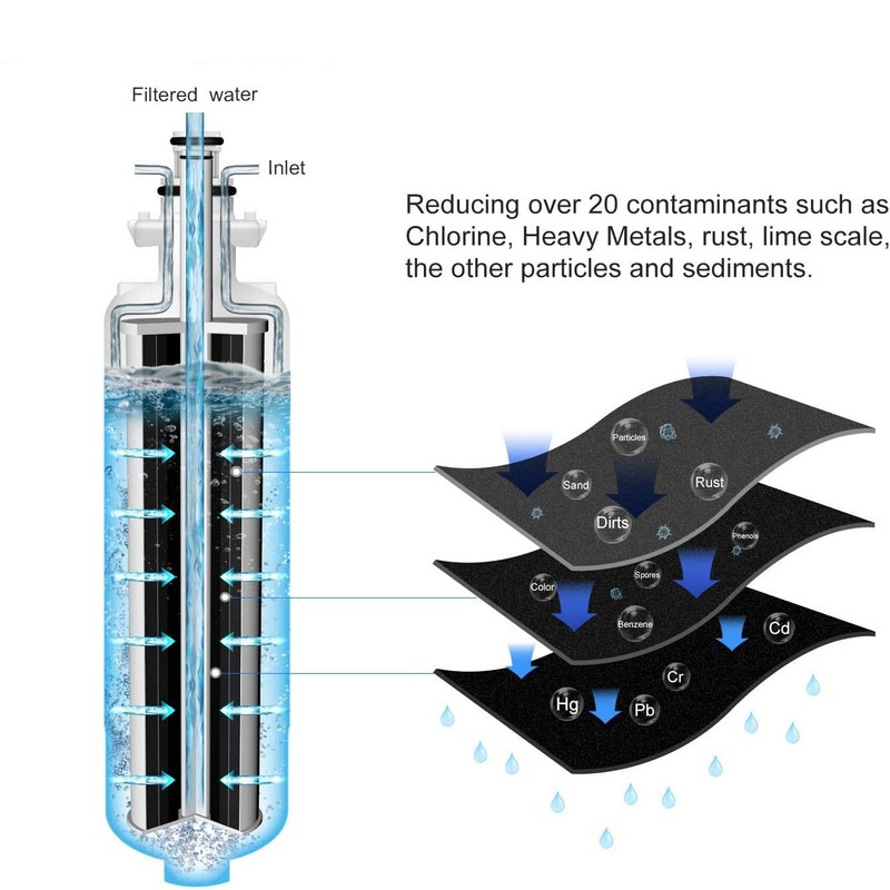 OHFULLS Fridge Freezer Water Filter Replacement for Blomberg Beko 4874960100
