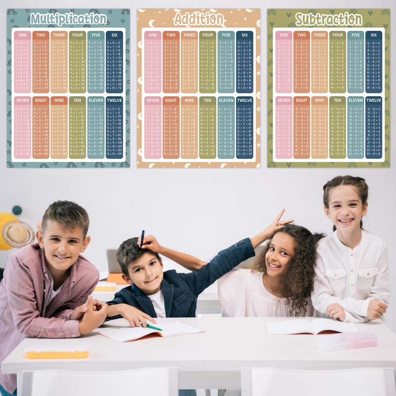 Extra Large Educational Math Posters Boho Math Posters Multiplication Division
