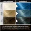 JEROME RUSSELL Jerome russell punky color semi-permanent conditioning hair color