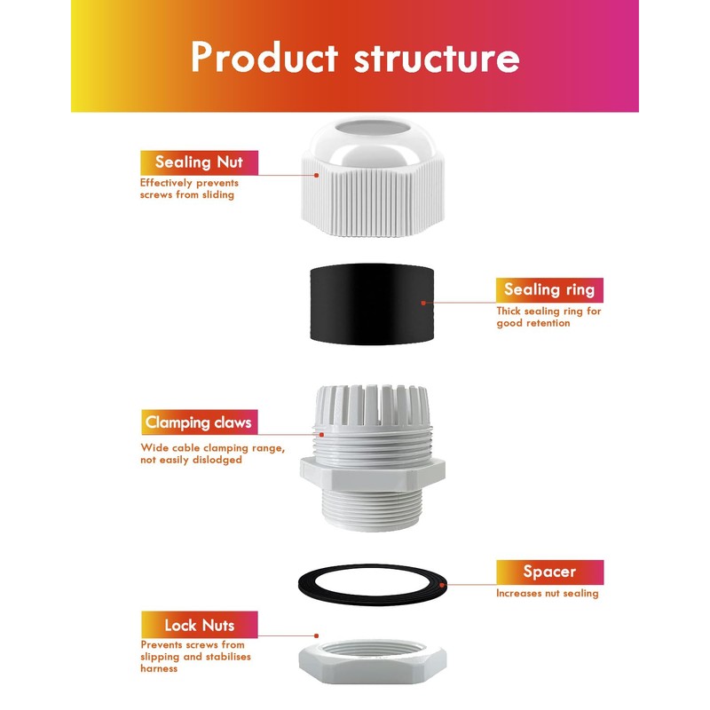 Cable Glands Set, Gorffy 15Pcs Waterproof Stuffing Glands M25, IP68