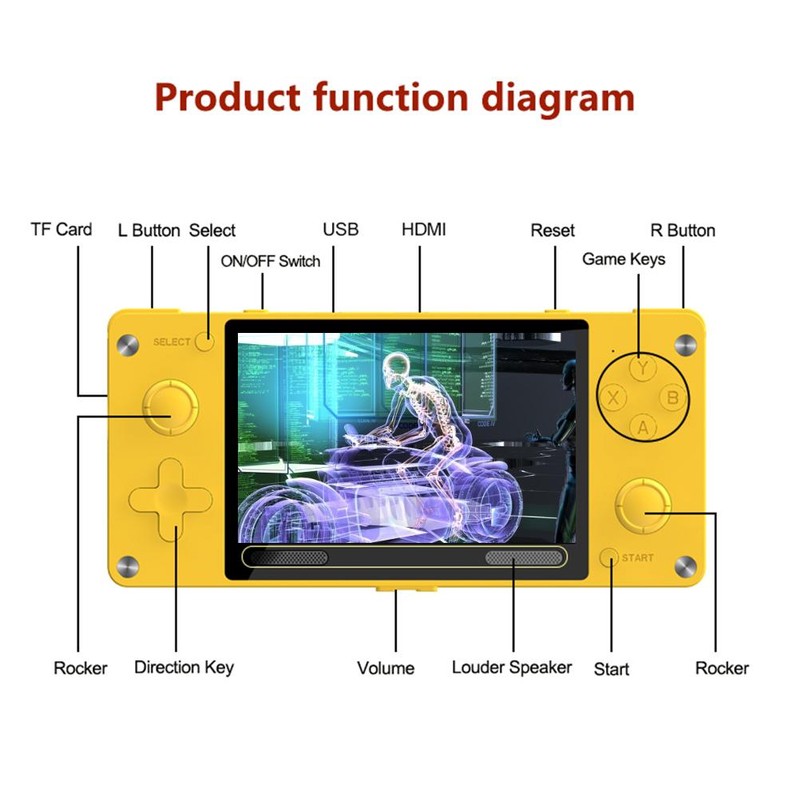 A380 Retro Game Console 4.0 inch IPS Screen Handheld Game