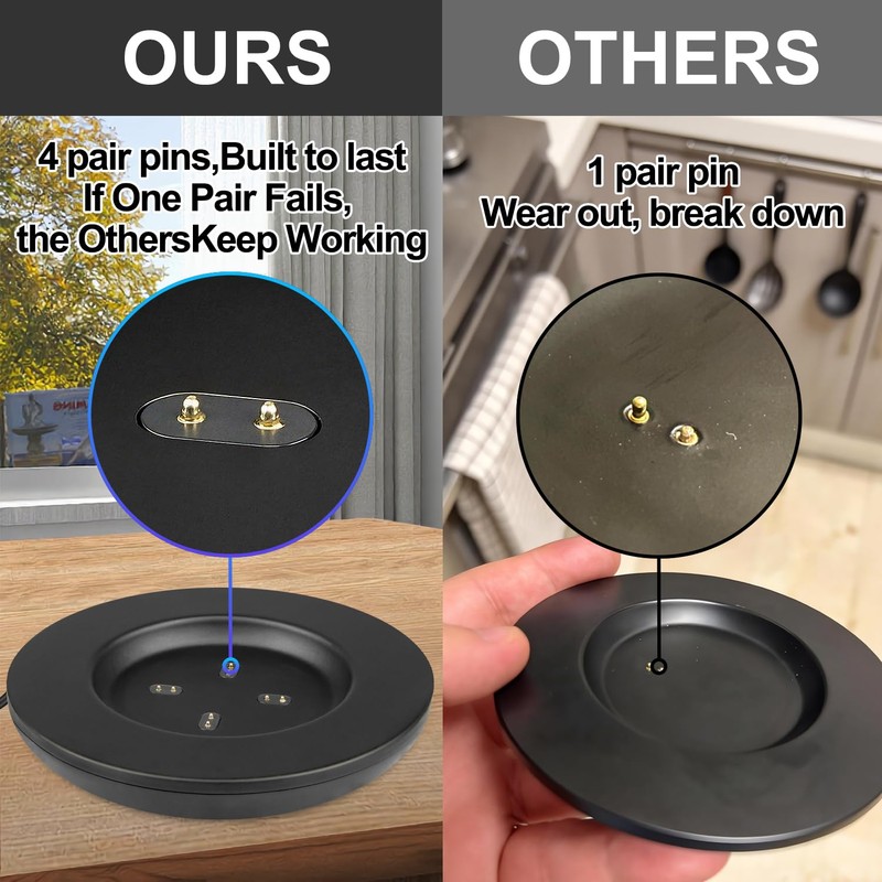 Charging Dock for Em/BER Smart Mug 2&1(Cup and Charger Not