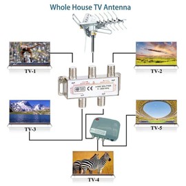 CORONIR 5-2500MHz, 4 Way Coaxial Cable Splitter for STB TV, Antenna and MoCA Network, TV Antenna Splitter for RG6 RG59 Coax Cable Satellite HDTV, Pack of 2