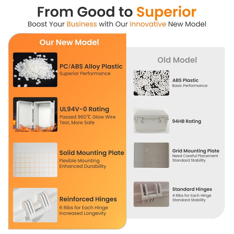 QILIPSU UL94-V0 Outdoor Electrical Box 16.4"x12.4"x7.1" Waterproof Junction Box Weatherproof