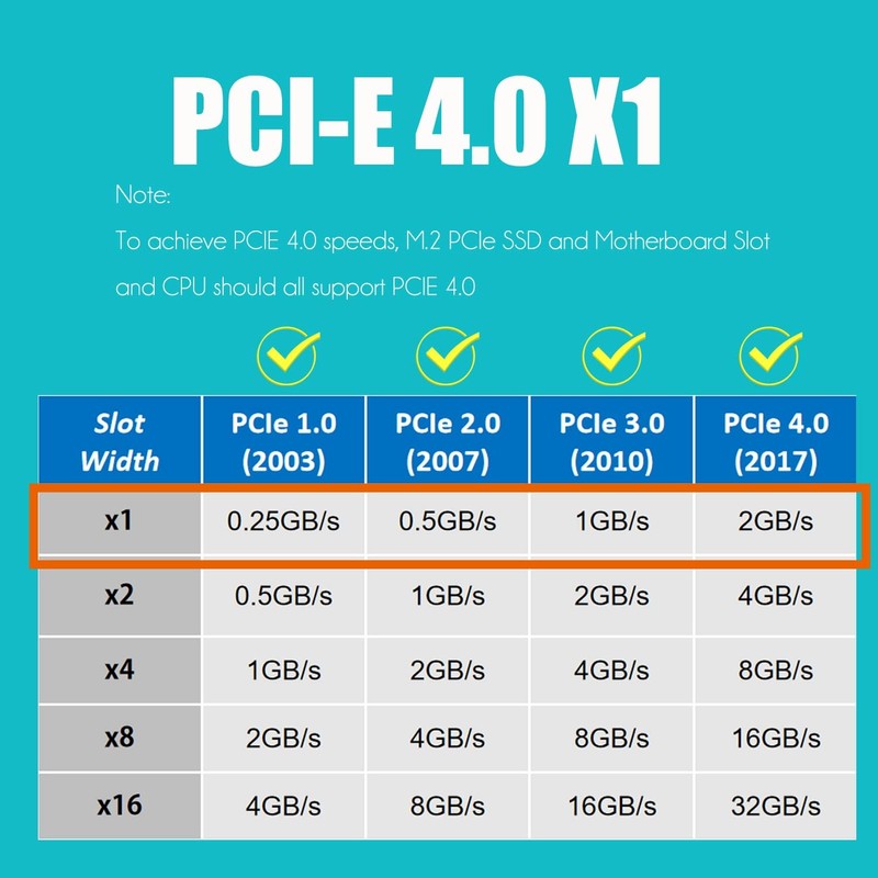 GLOTRENDS PA09-X1-HS M.2 NVMe to PCIe X1 Adapter with M.2