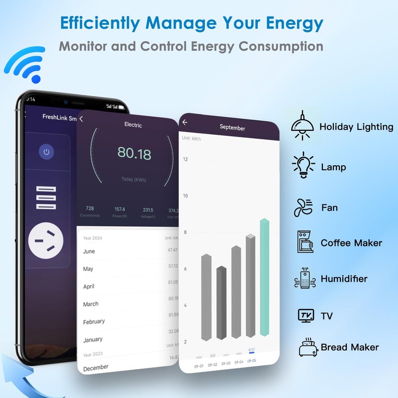 Smart Plug 10A FreshLink Smart Indoor Socket Wi-Fi Bluetooth with