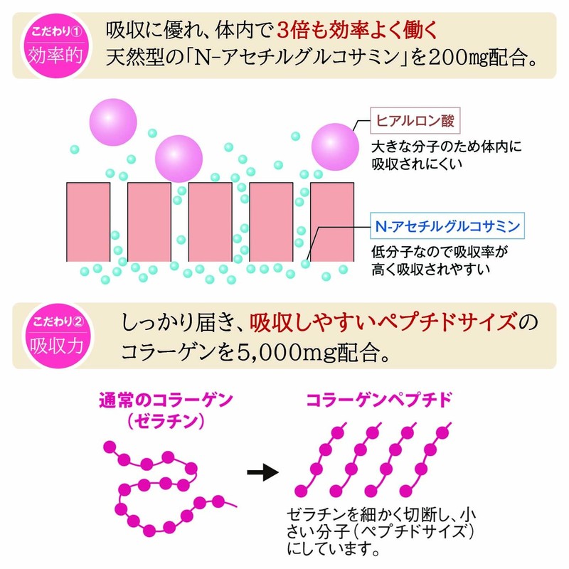 薬日堂 コラーゲン&ヒアルロン酸プラス 30袋 (約30日分) コラーゲンペプチド5,000mg N-アセチルグルコサミン200mg配合