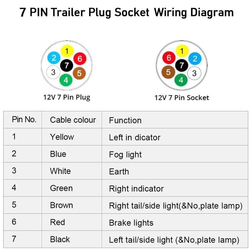 Qiping 7-Pin Trailer Socket Waterproof 7-Pin Metal Adapter Set Including