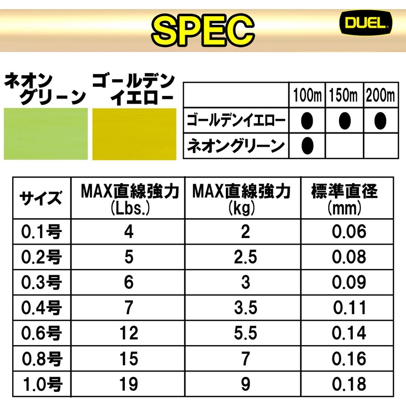 Duel PE Line Armored F+ No. 0.1 / 0.2 /