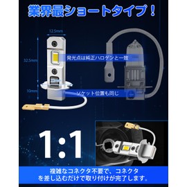 Industry's Shortest Type! Suparee LED H3, Vehicle Inspection Compliant, 24V Ultra-Bright, Yellow, Fanless, Adjustable Angle, H3A LED Fog Lamp, 12V/24V Compatible, Truck Compatible, Fog Lamp with