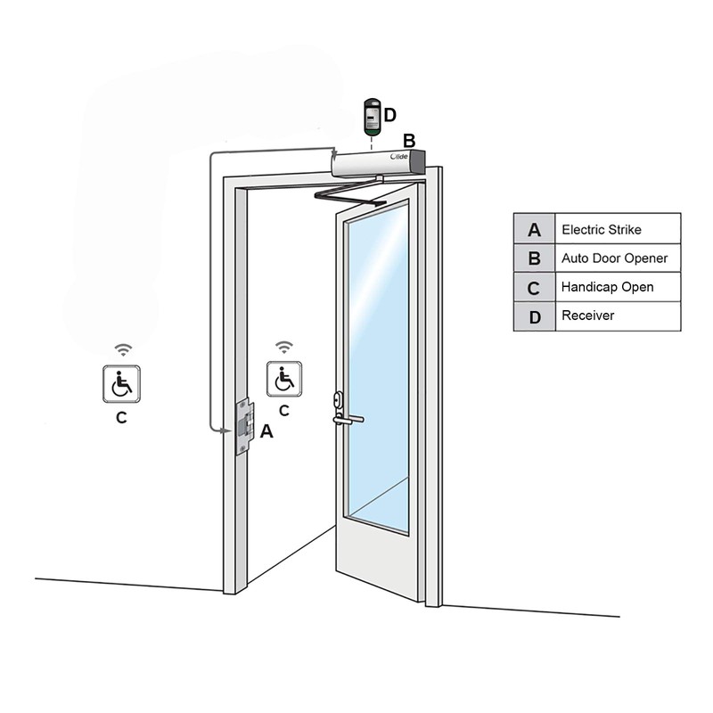 Olideauto Electric Door Strike Lock for Automatic Swing Door Opener,