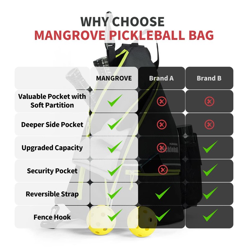 Mangrove Pickleball Bag, Men's & Women's Backpack, Adjustable Sling Bag