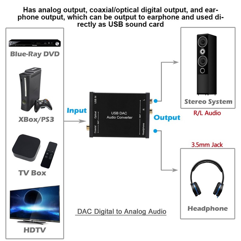 GV‑023 Digital to Analog DAC Audio Converter USB Audio Sound