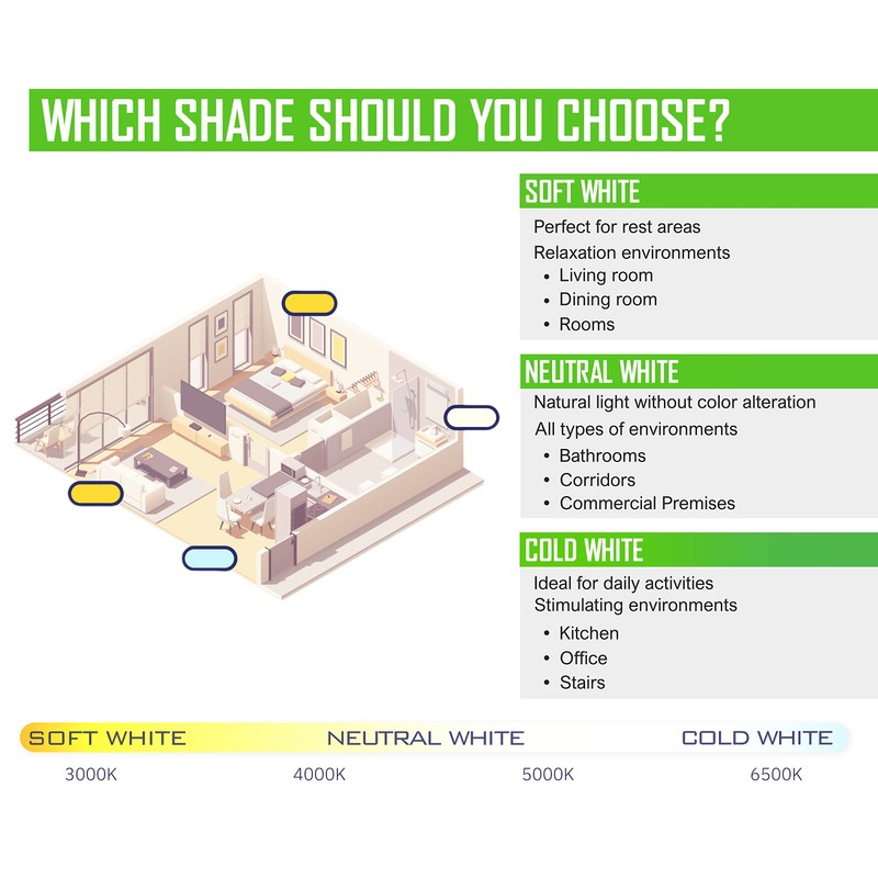 HYBEC - Bathroom Ceiling Light, LED Ceiling Light, Bathroom Ceiling