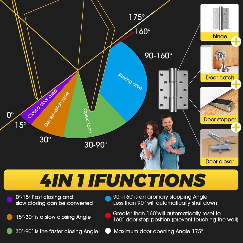 5 "self Closing Door Hinges, Automatic Closing Door Hinge, Spring